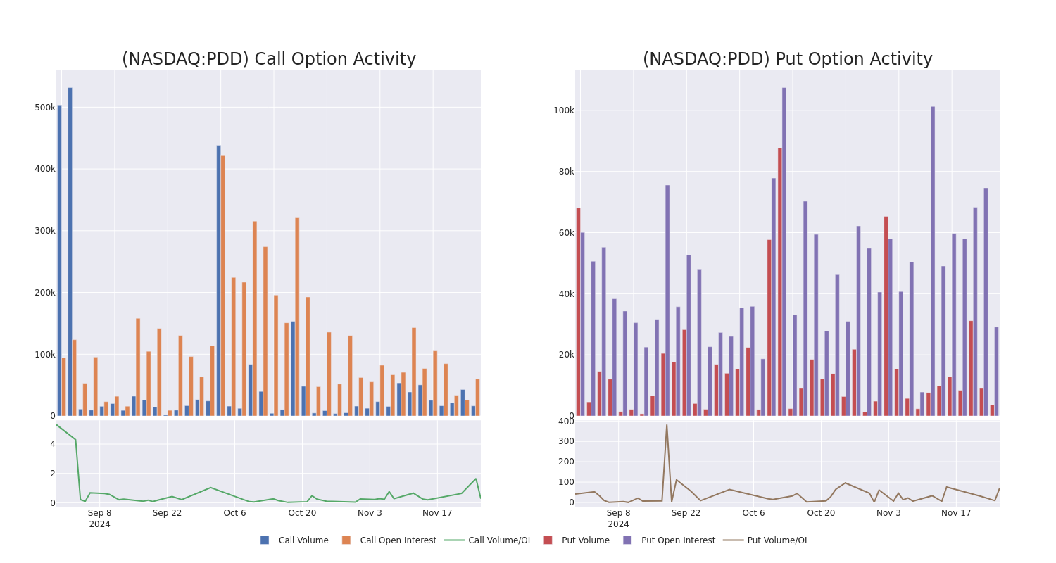 Options Call Chart