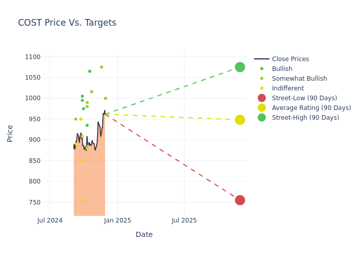 price target chart