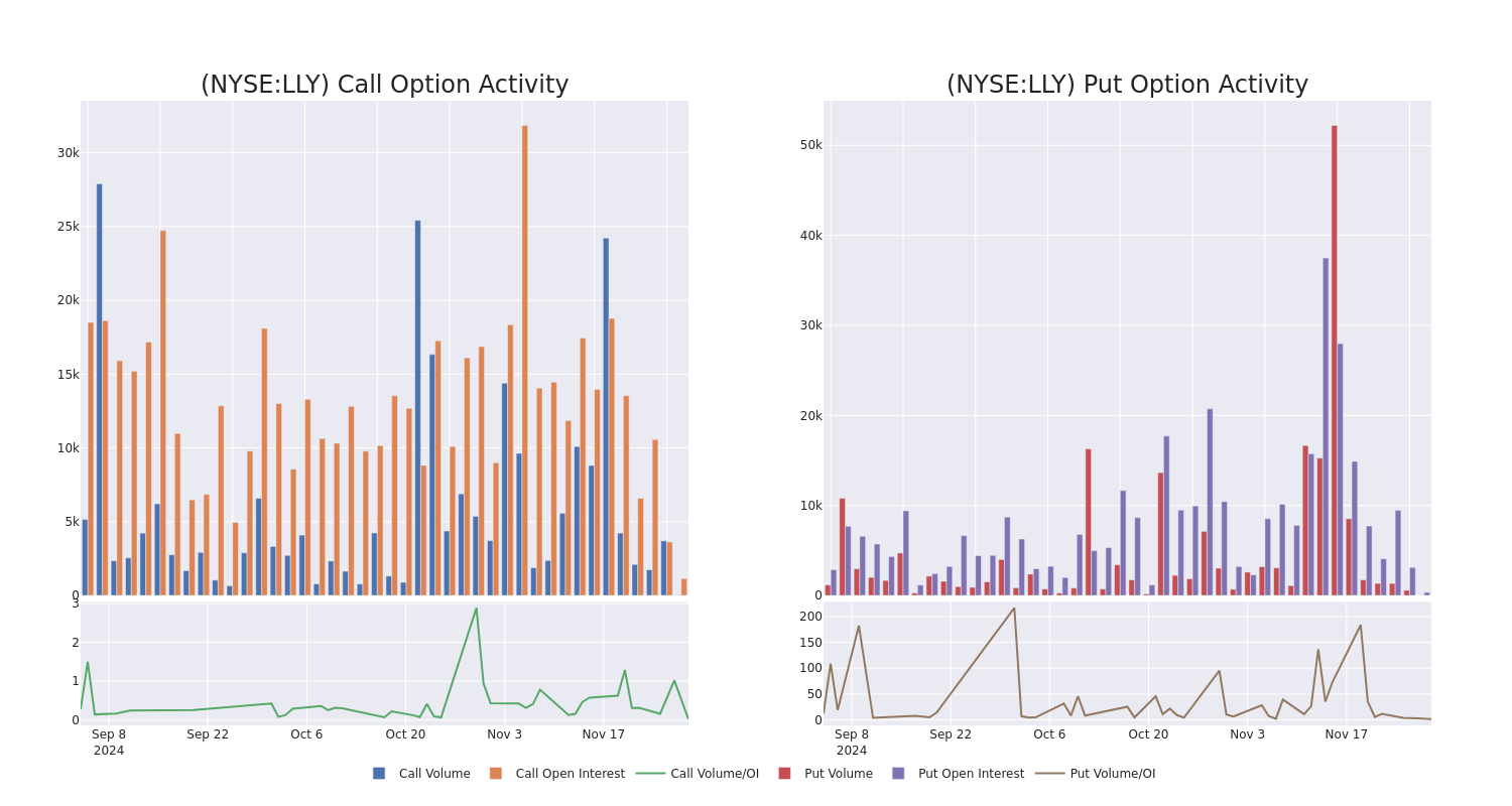 Options Call Chart