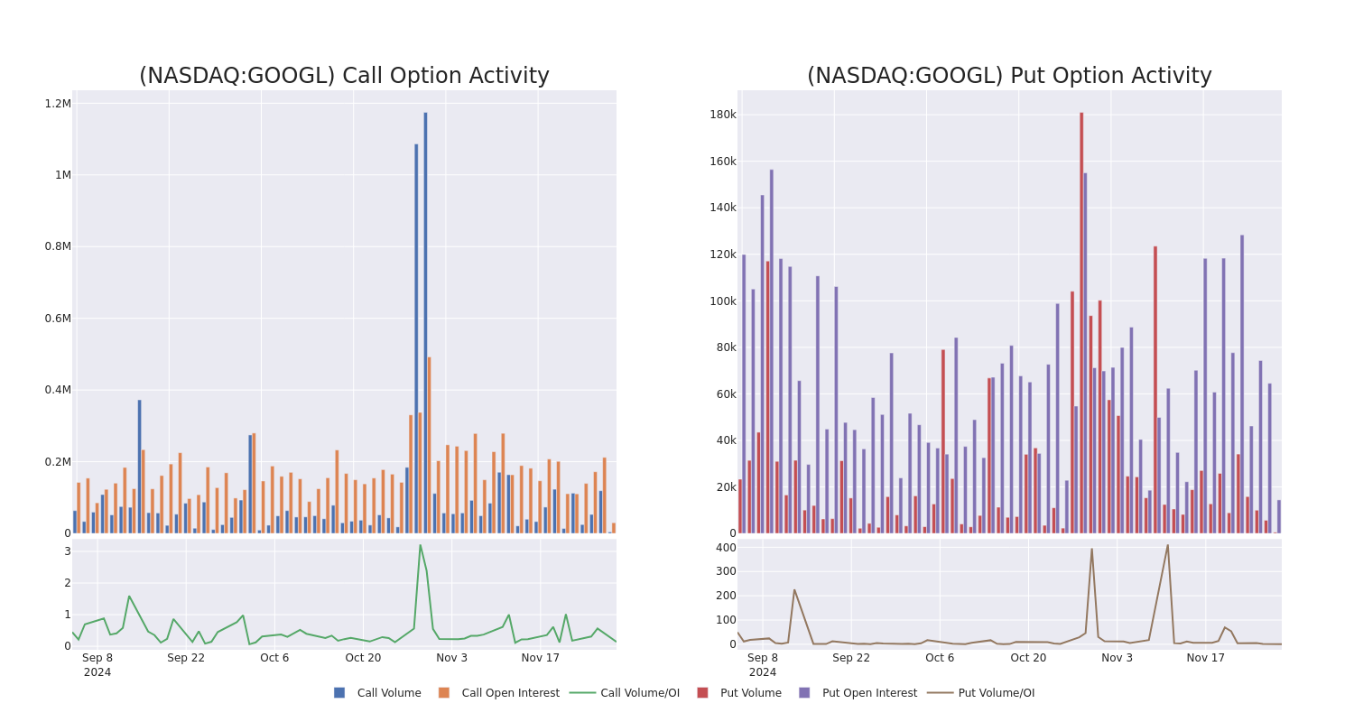 Options Call Chart