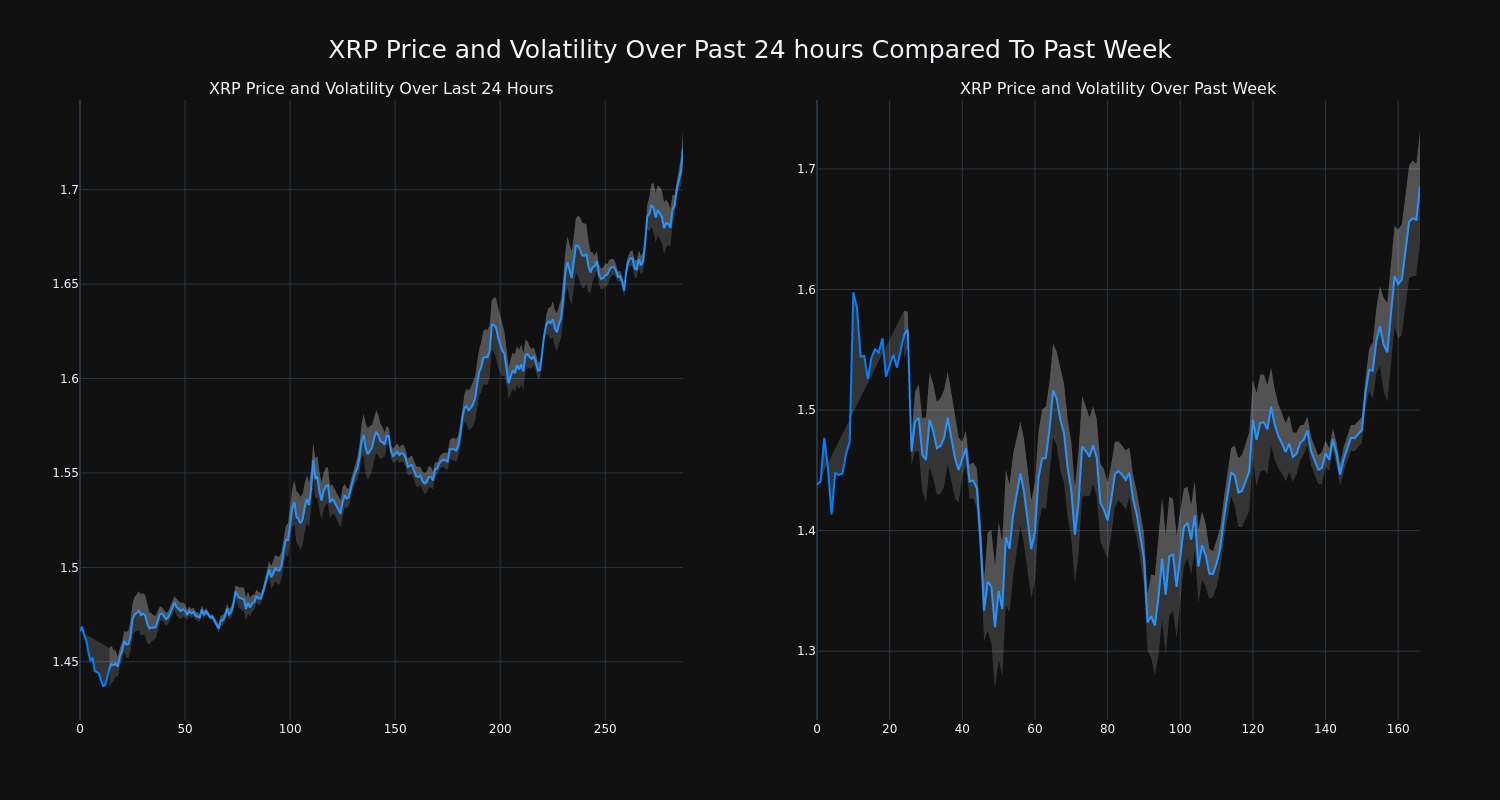 price_chart