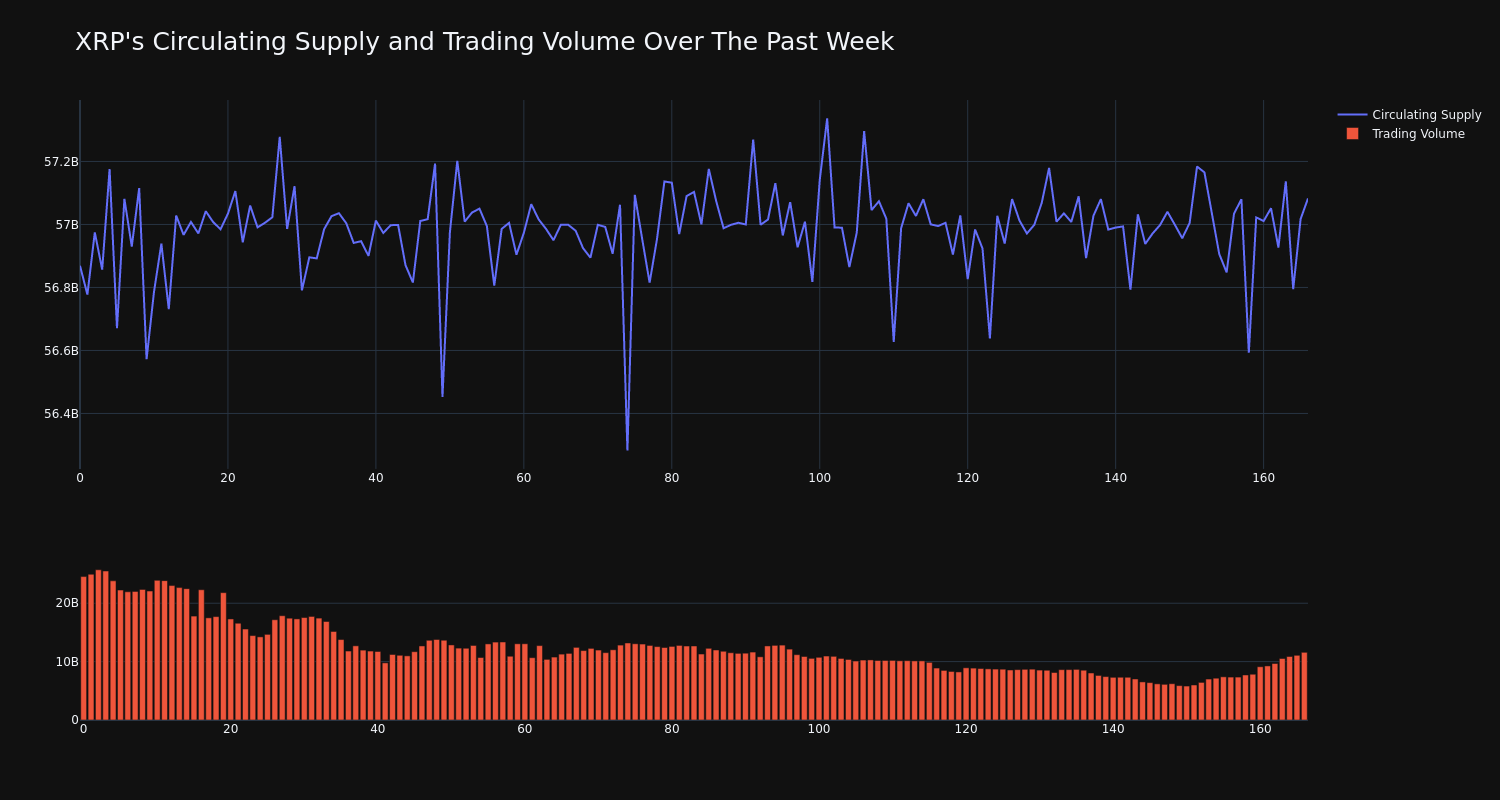 supply_and_vol