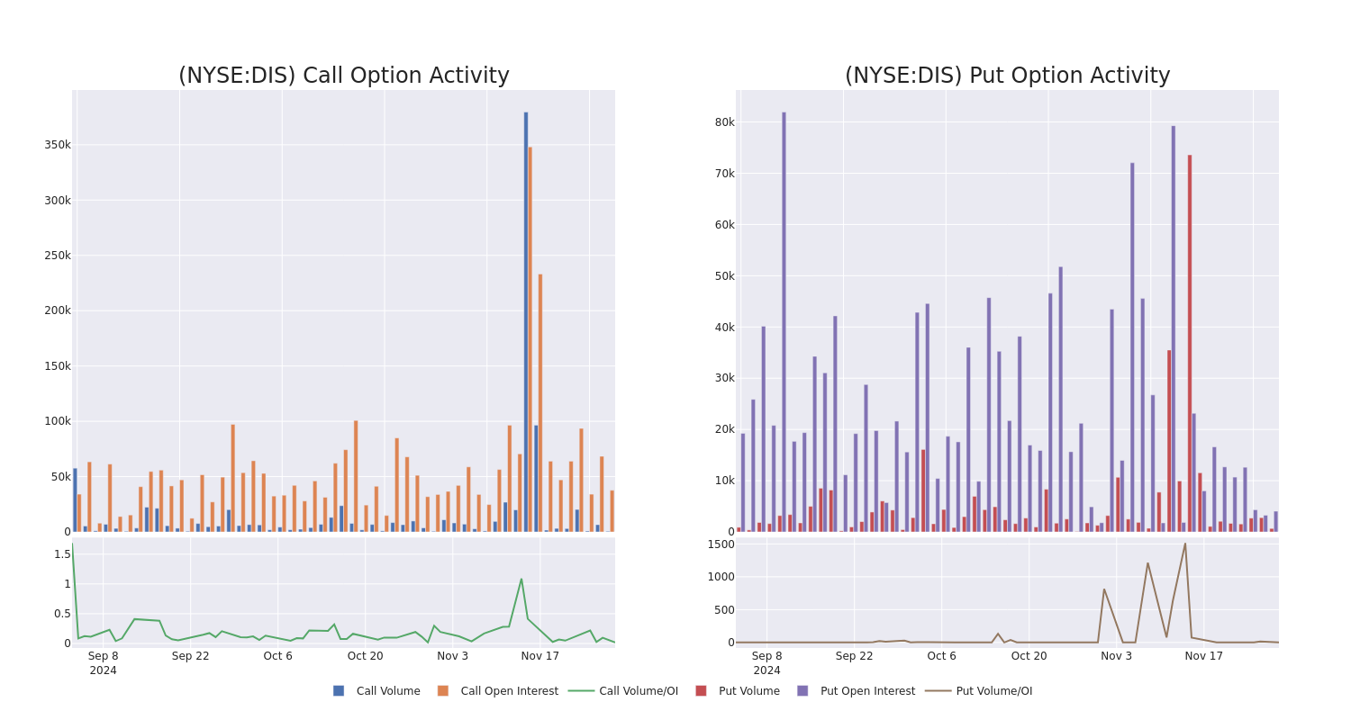 Options Call Chart