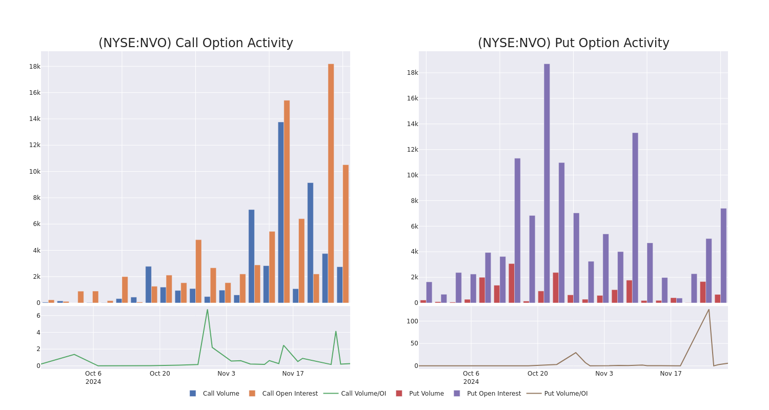 Options Call Chart