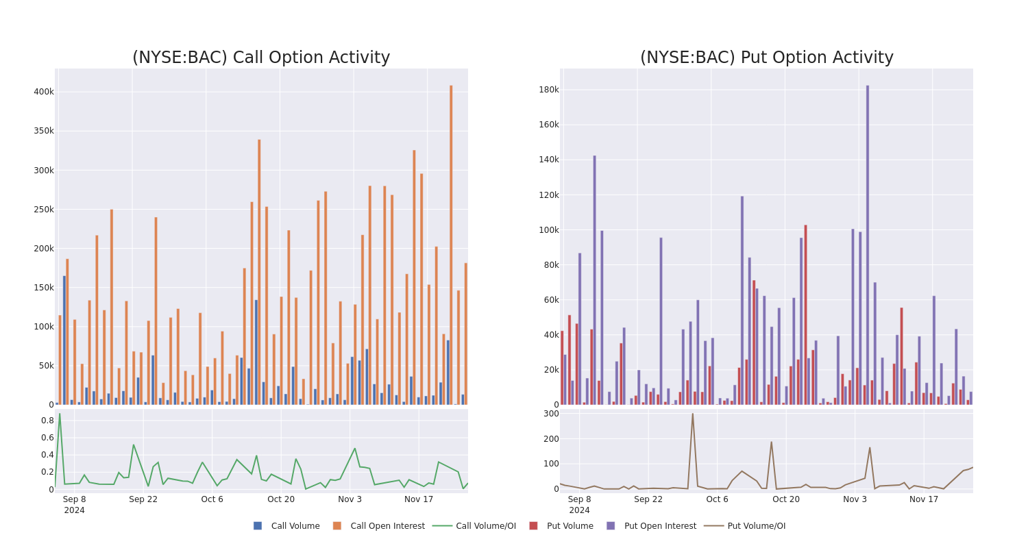 Options Call Chart