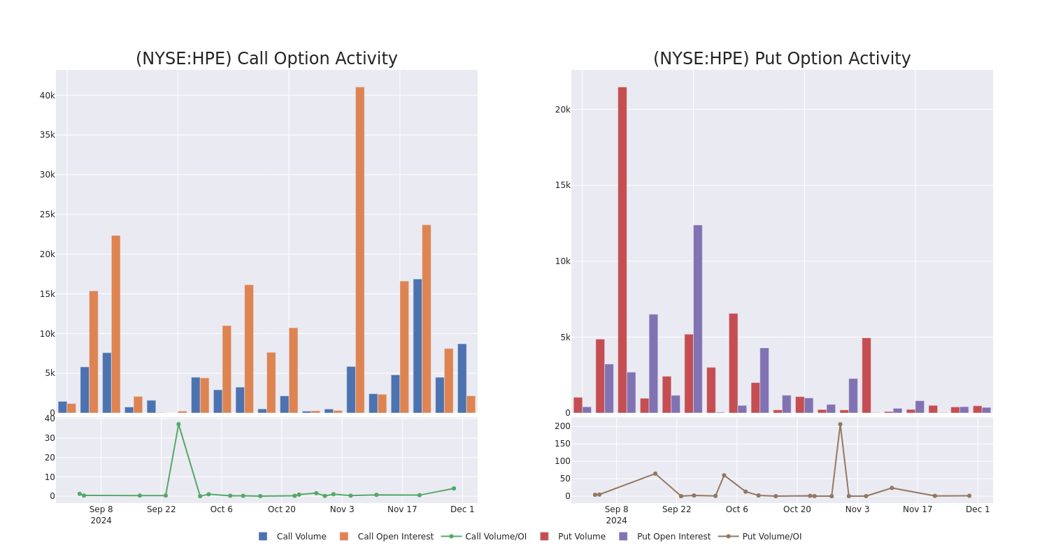 Options Call Chart