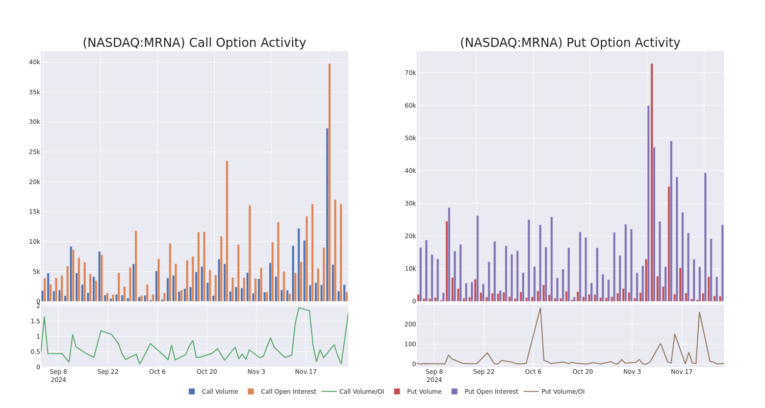 Options Call Chart