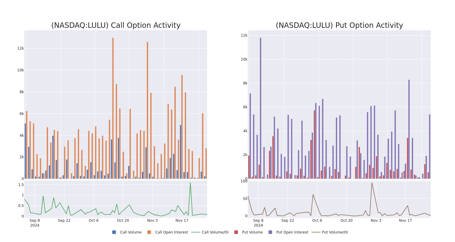 Options Call Chart