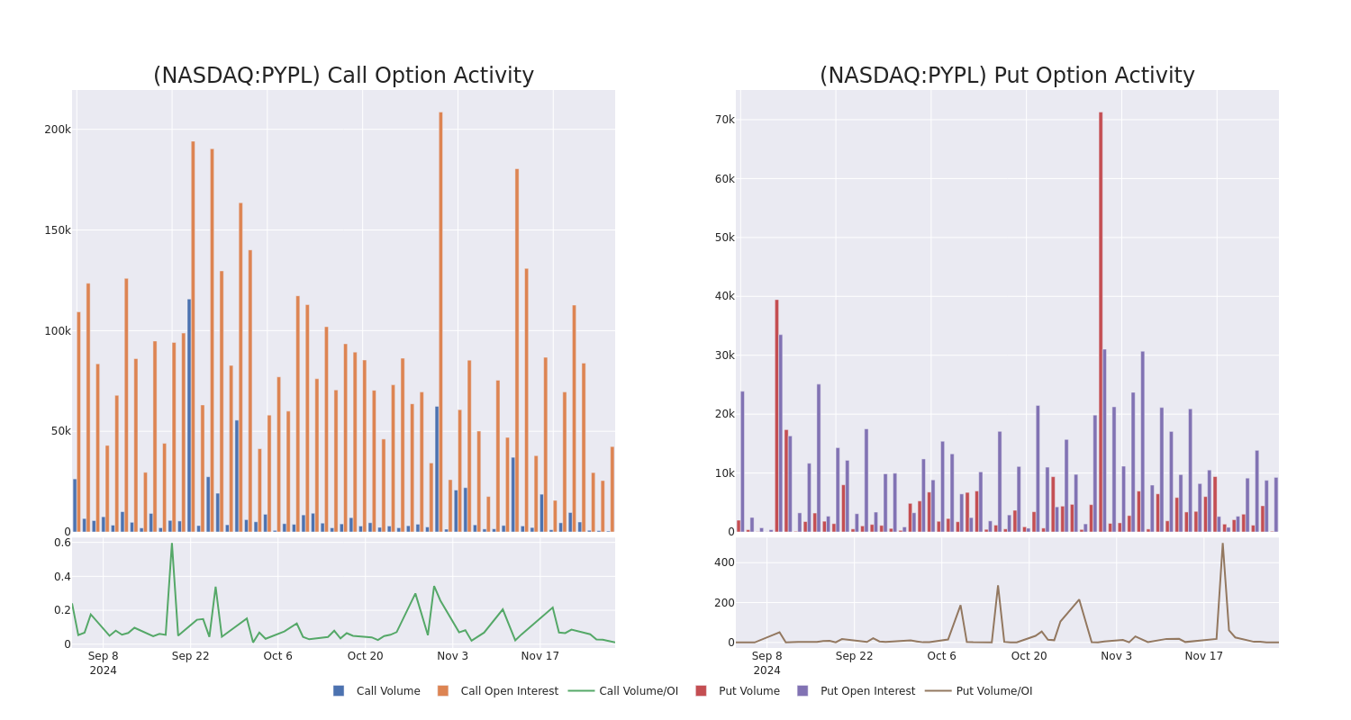 Options Call Chart