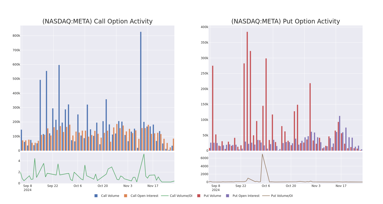 Options Call Chart