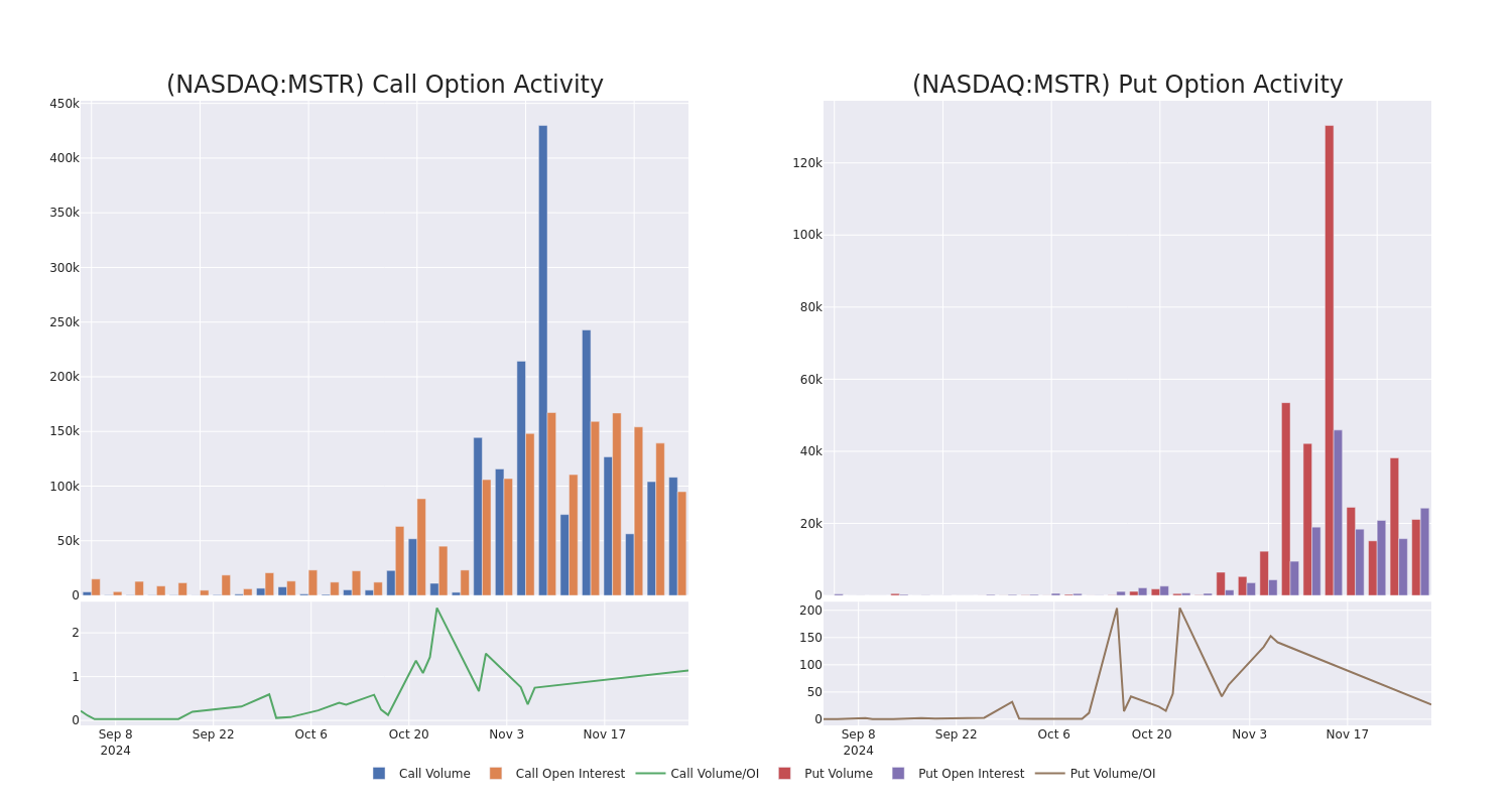 Options Call Chart