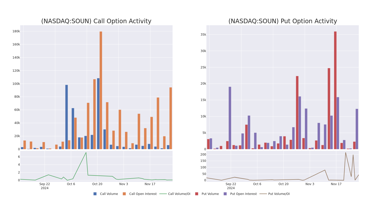 Options Call Chart