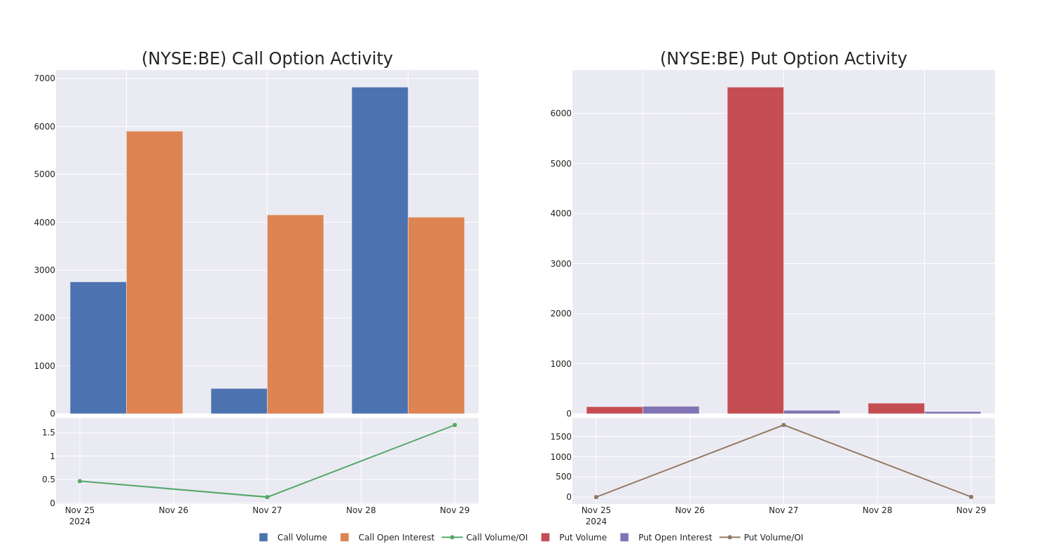 Options Call Chart