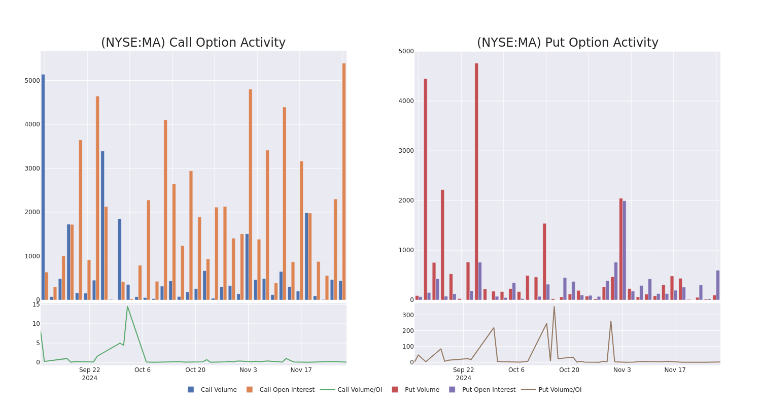 Options Call Chart