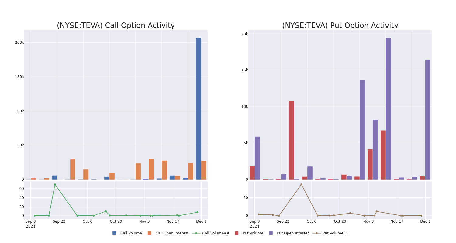 Options Call Chart