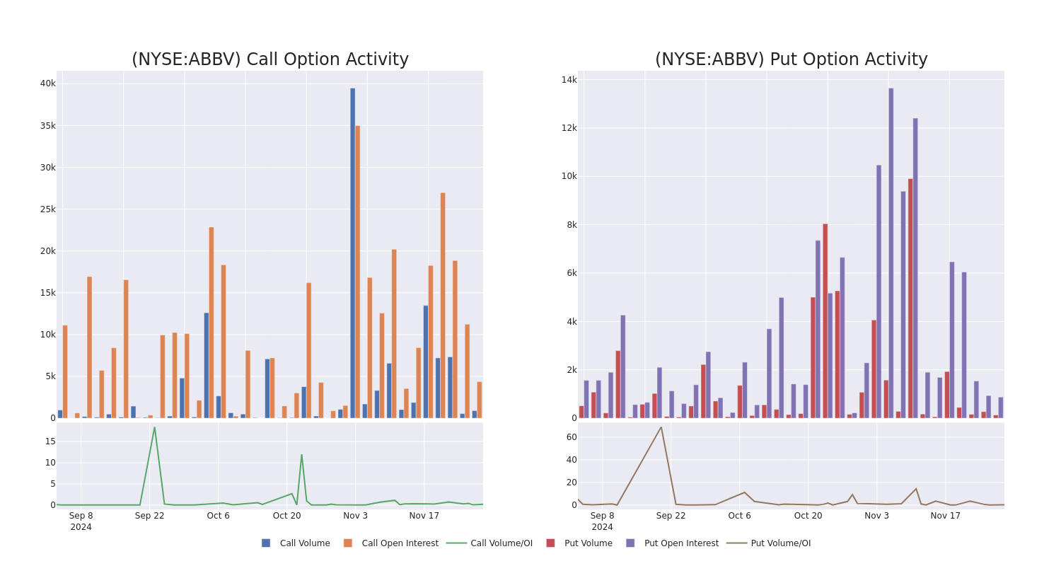 Options Call Chart