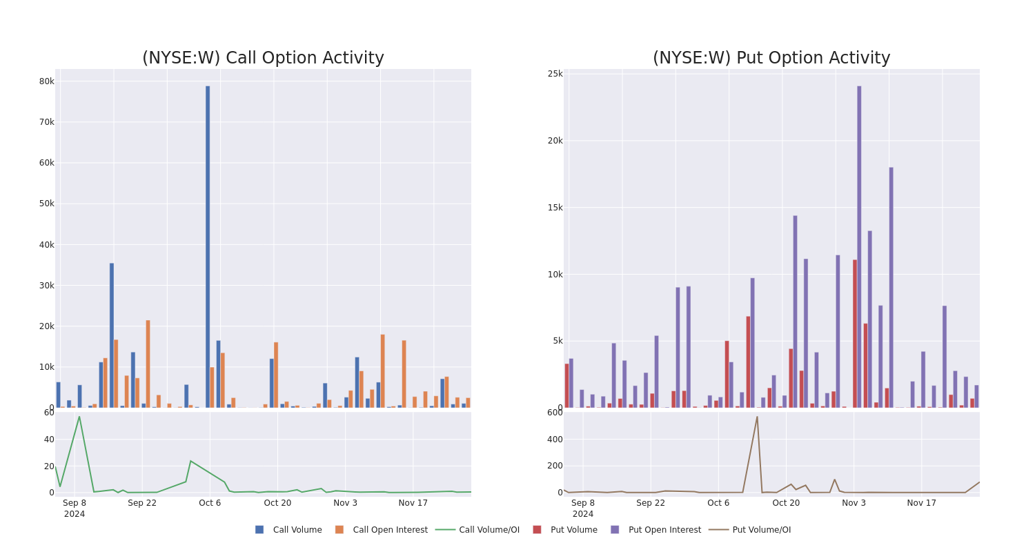 Options Call Chart