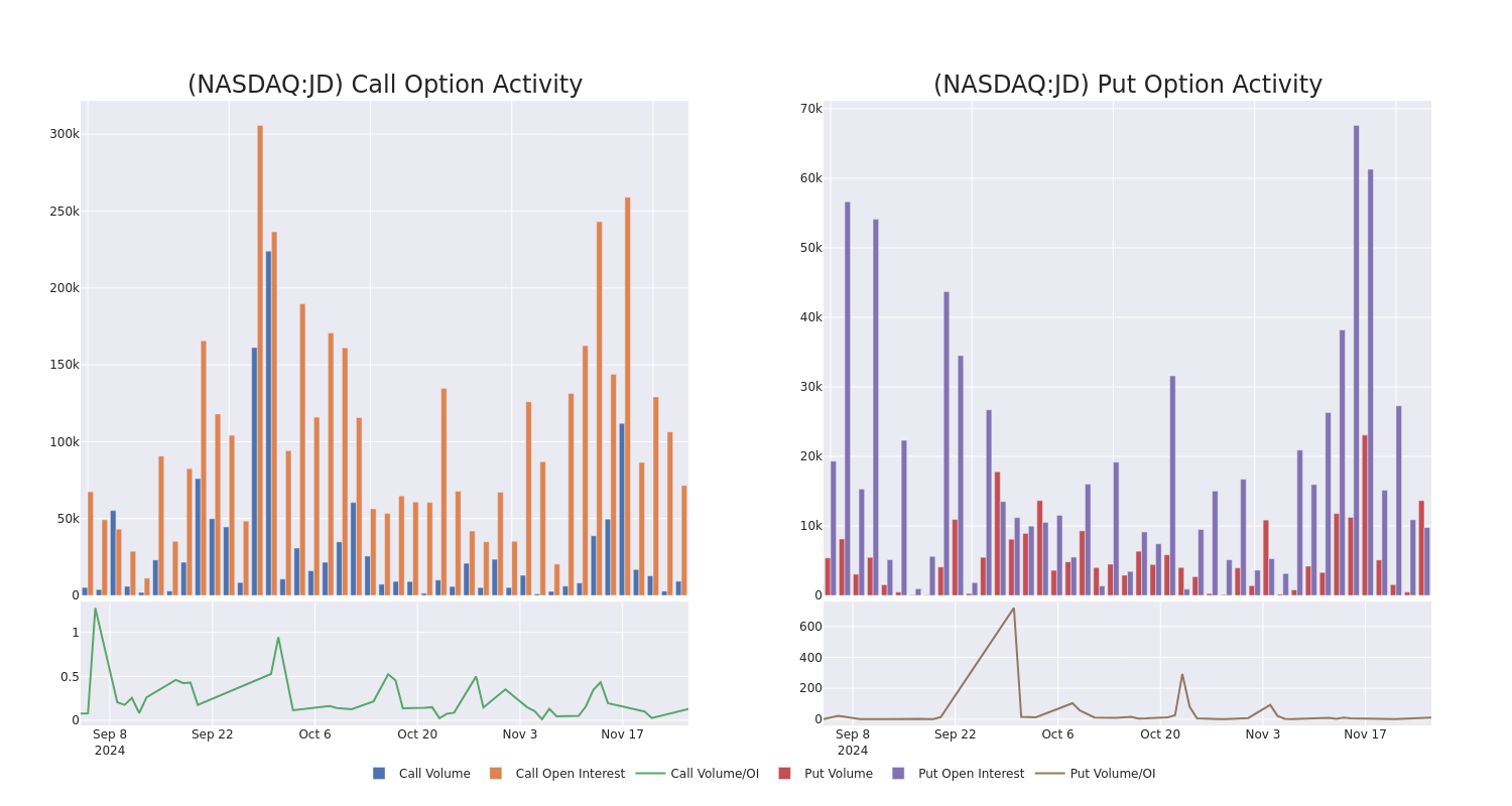 Options Call Chart