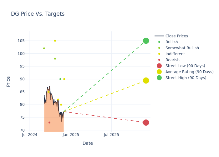 price target chart