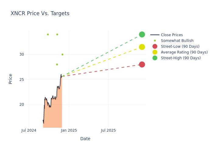 price target chart