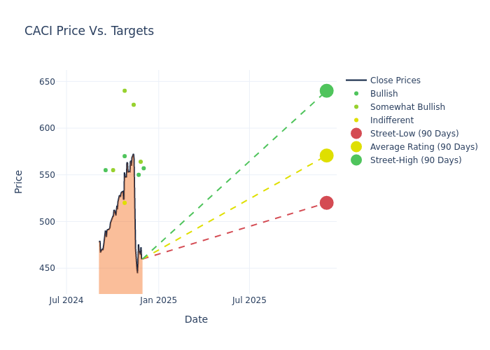 price target chart