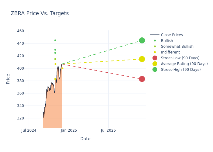 price target chart