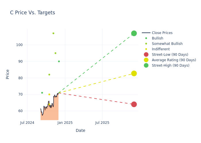 price target chart