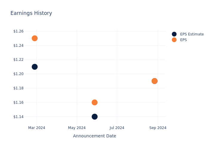 eps graph