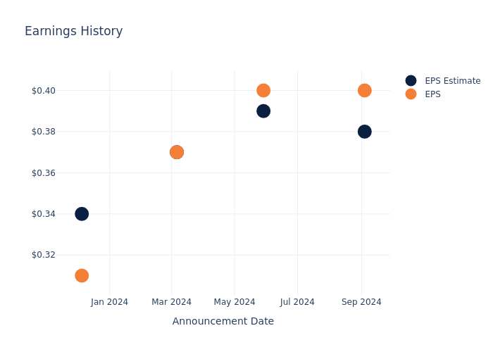 eps graph