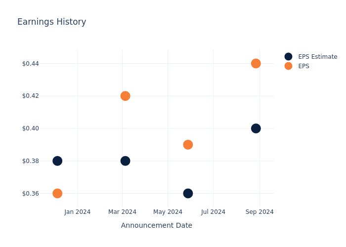 eps graph