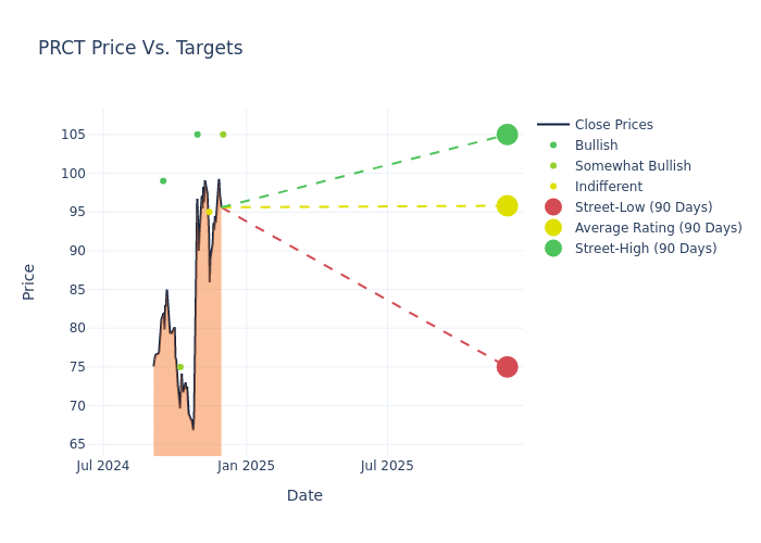 price target chart