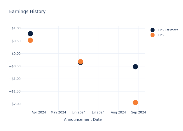 eps graph