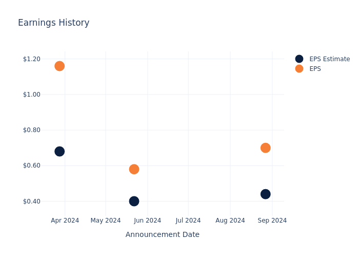 eps graph