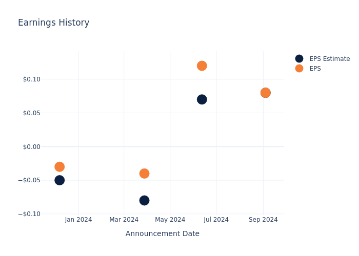 eps graph