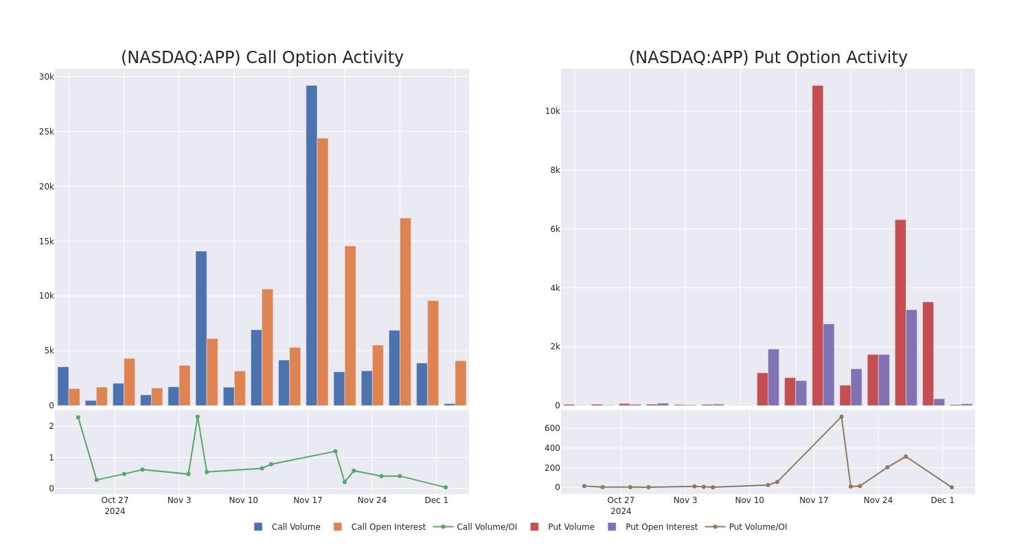 Options Call Chart