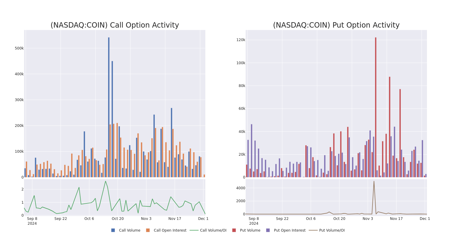 Options Call Chart