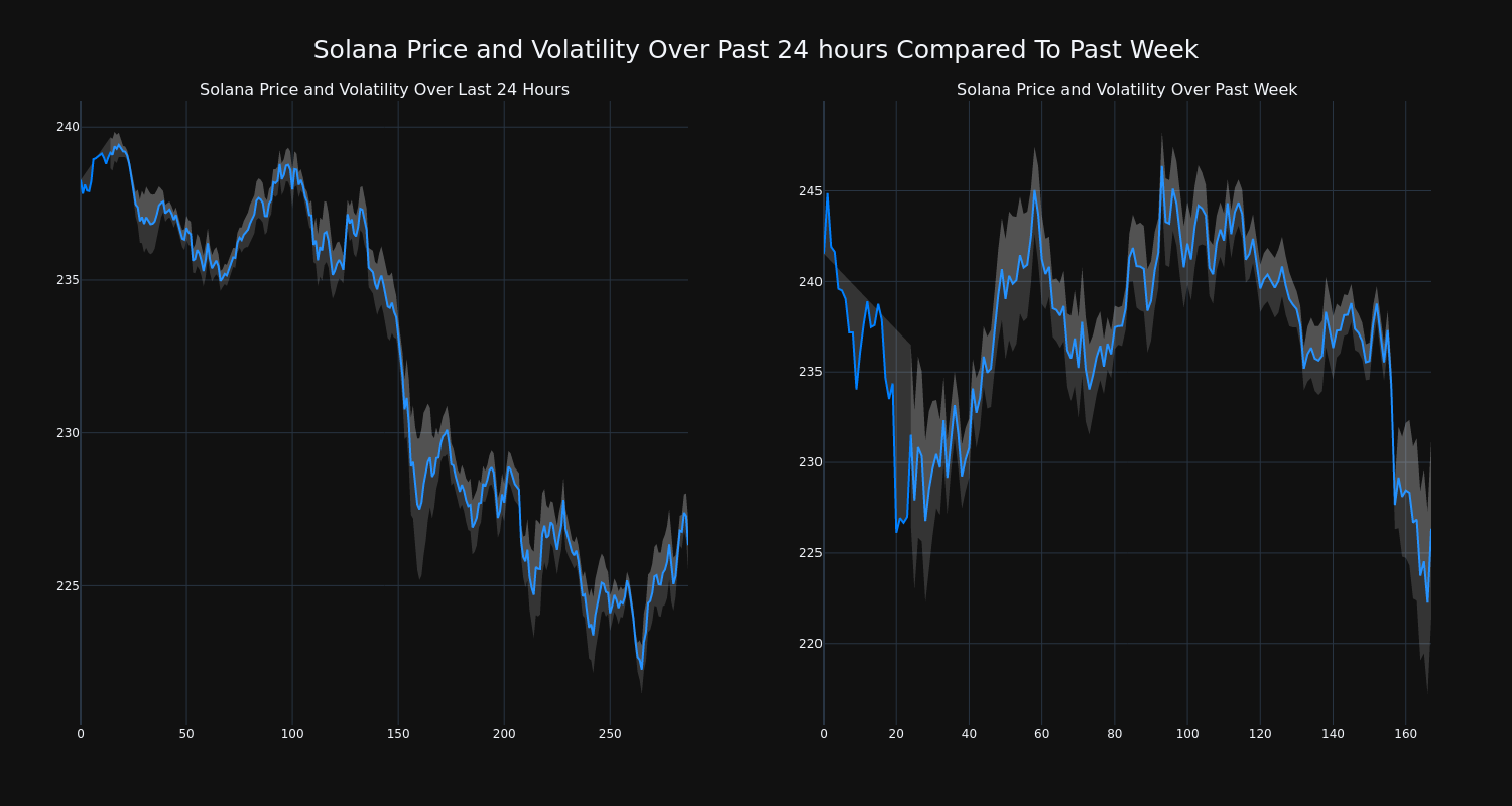 price_chart