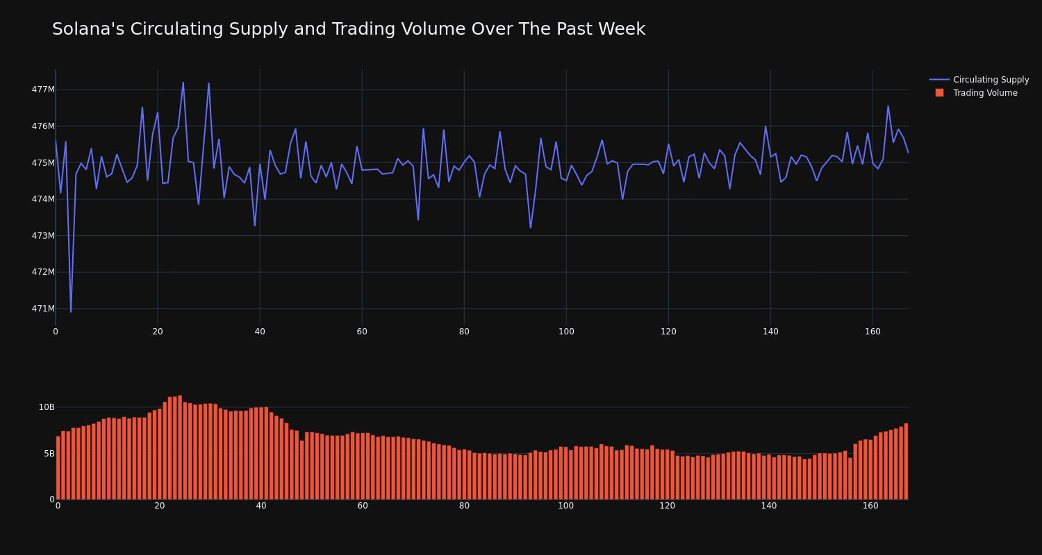 supply_and_vol