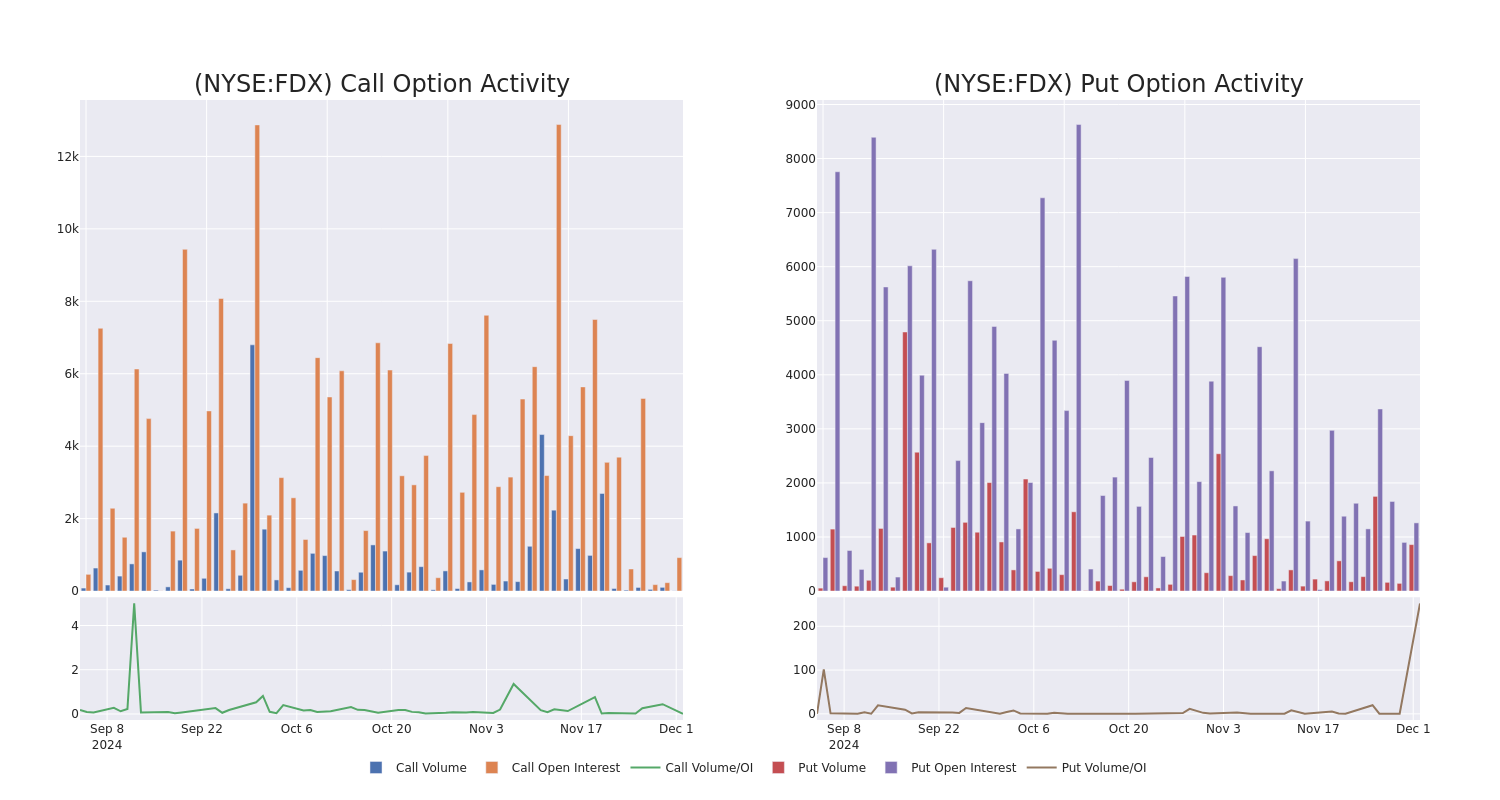 Options Call Chart