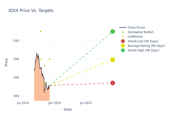 price target chart