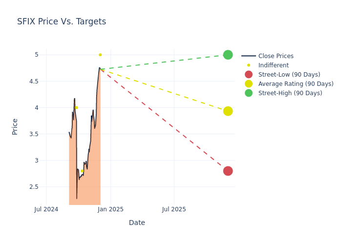 price target chart