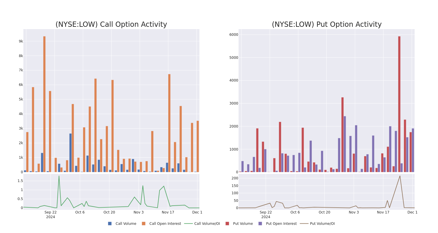 Options Call Chart