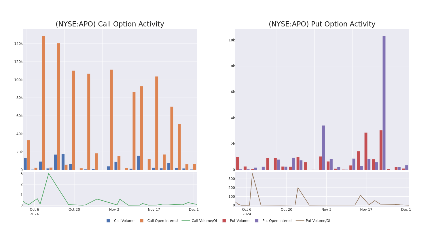 Options Call Chart