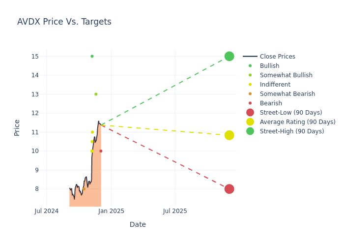 price target chart