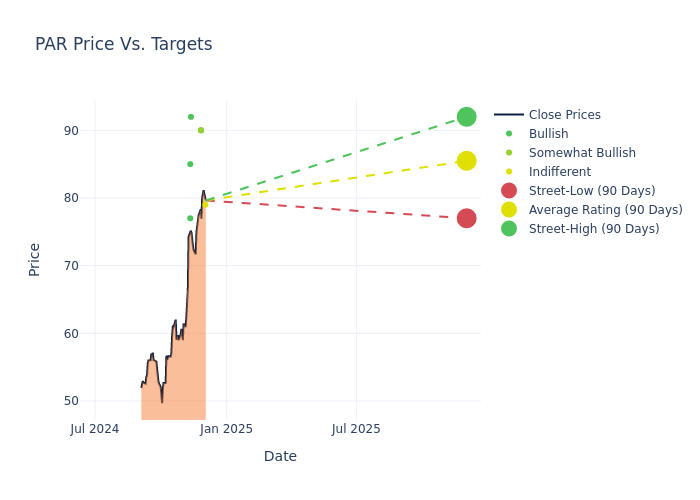 price target chart