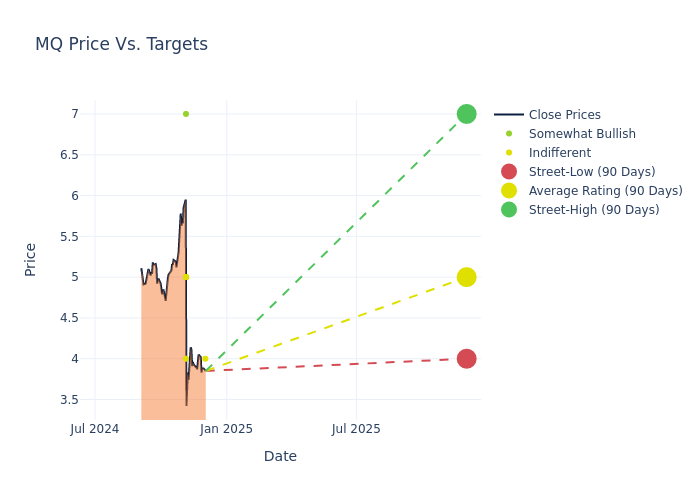 price target chart