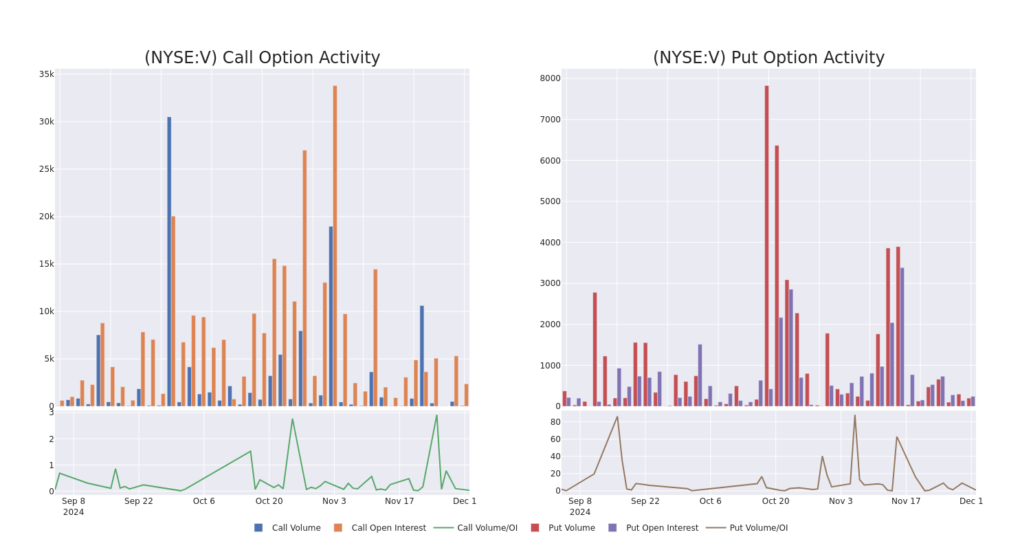 Options Call Chart