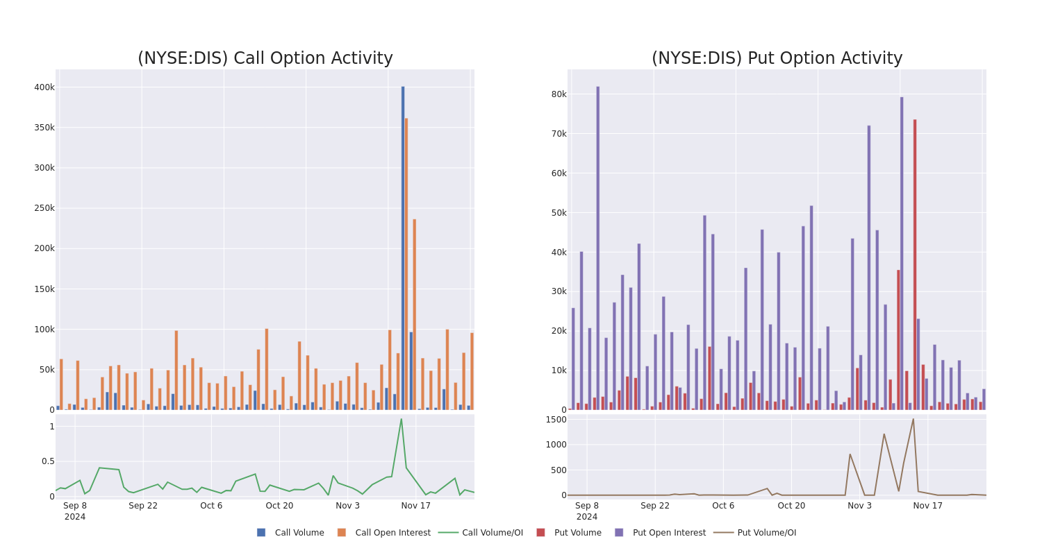 Options Call Chart