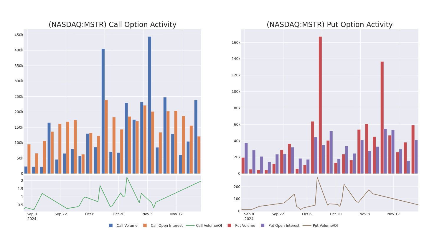 Options Call Chart