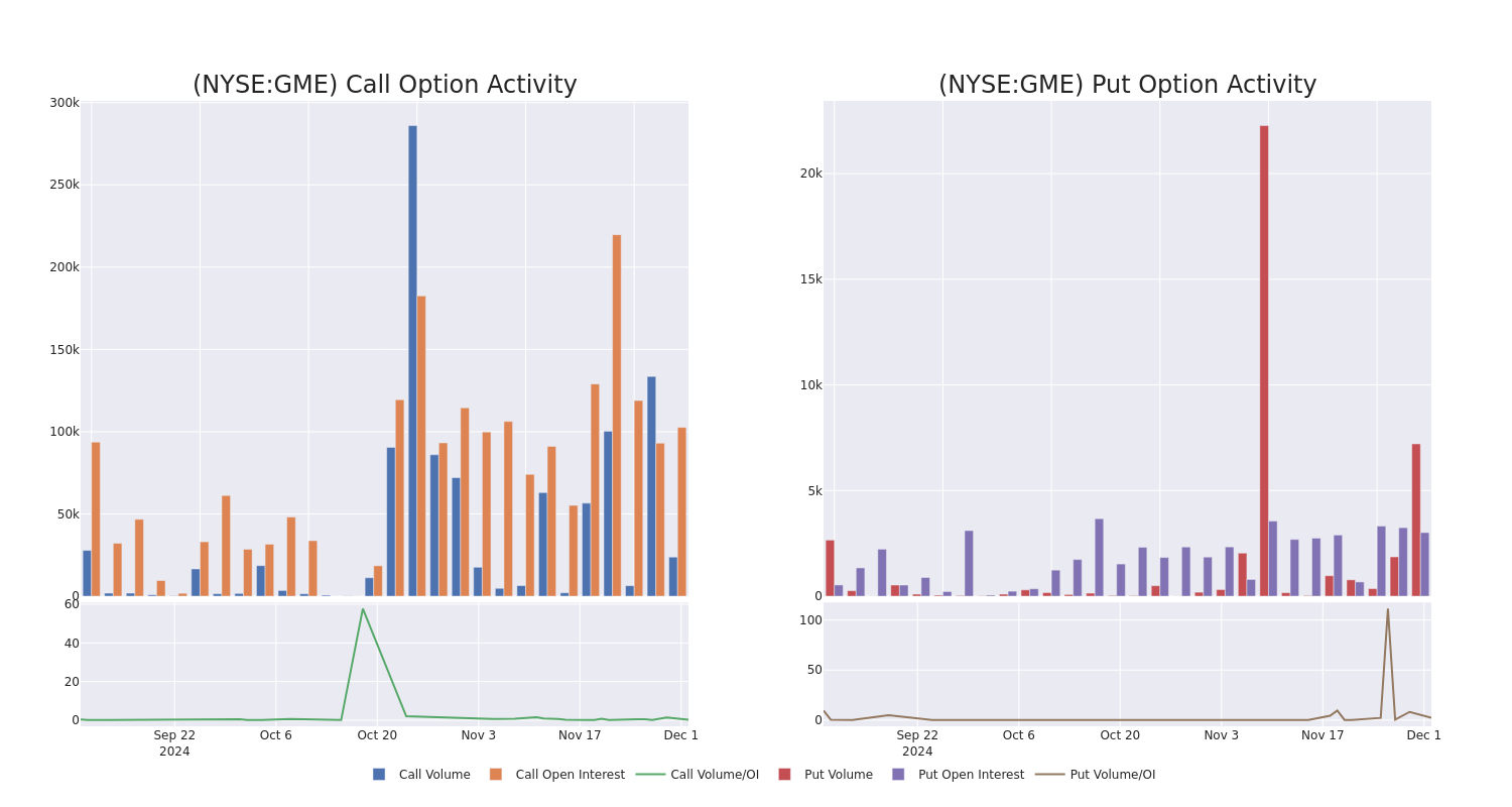 Options Call Chart